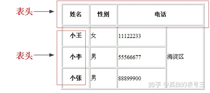 HTML基础(新手入门必看)4 HTML基础(新手入门必看)
