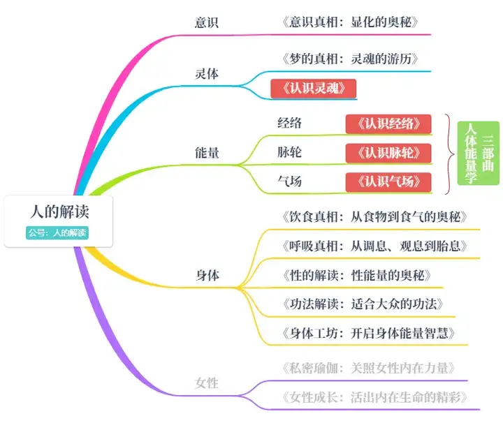 性命双修才会走得更稳，修心的同时莫忘修身-人的解读