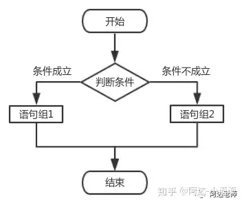 从0开始学python41条件语句
