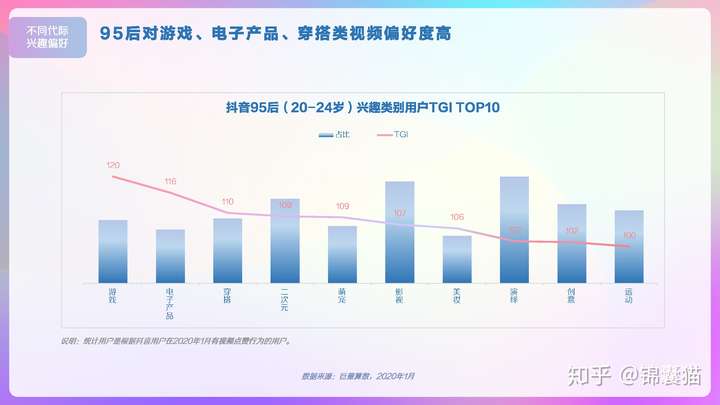 2020抖音用户画像分析