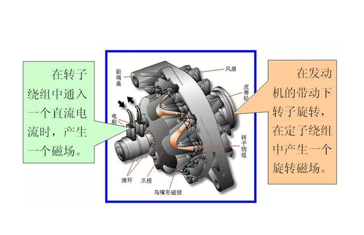 发电机的工作原理是什么?发电机工作原理怎样形成的? 发电机的工作原理是什么?发电机工作原理怎样形成的?