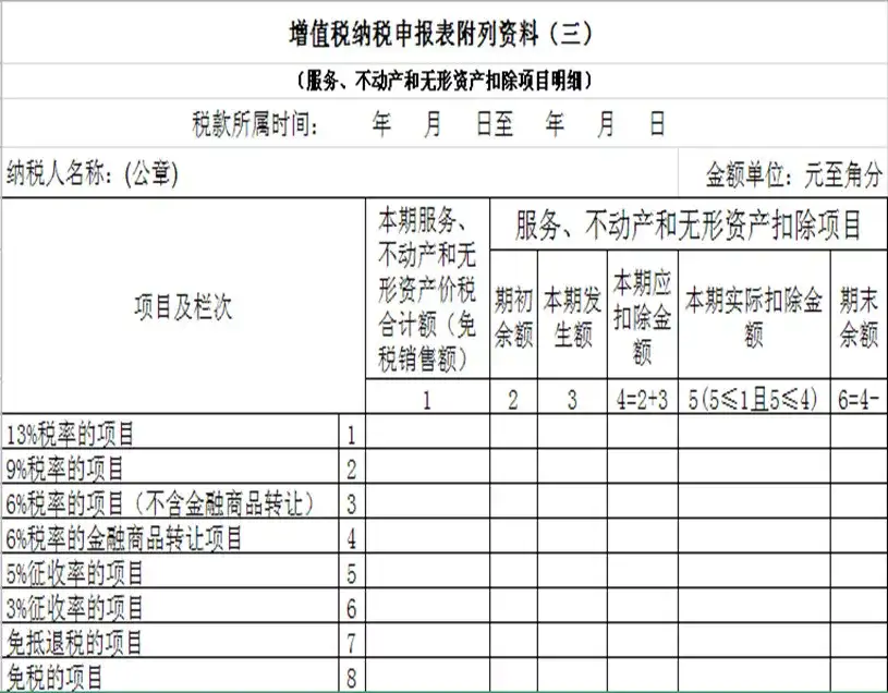 紧急通知 5月新申报表启用 14个案例看完秒懂 知乎