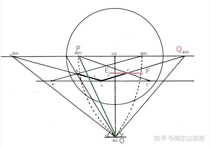 如何理解成角透视中的测点