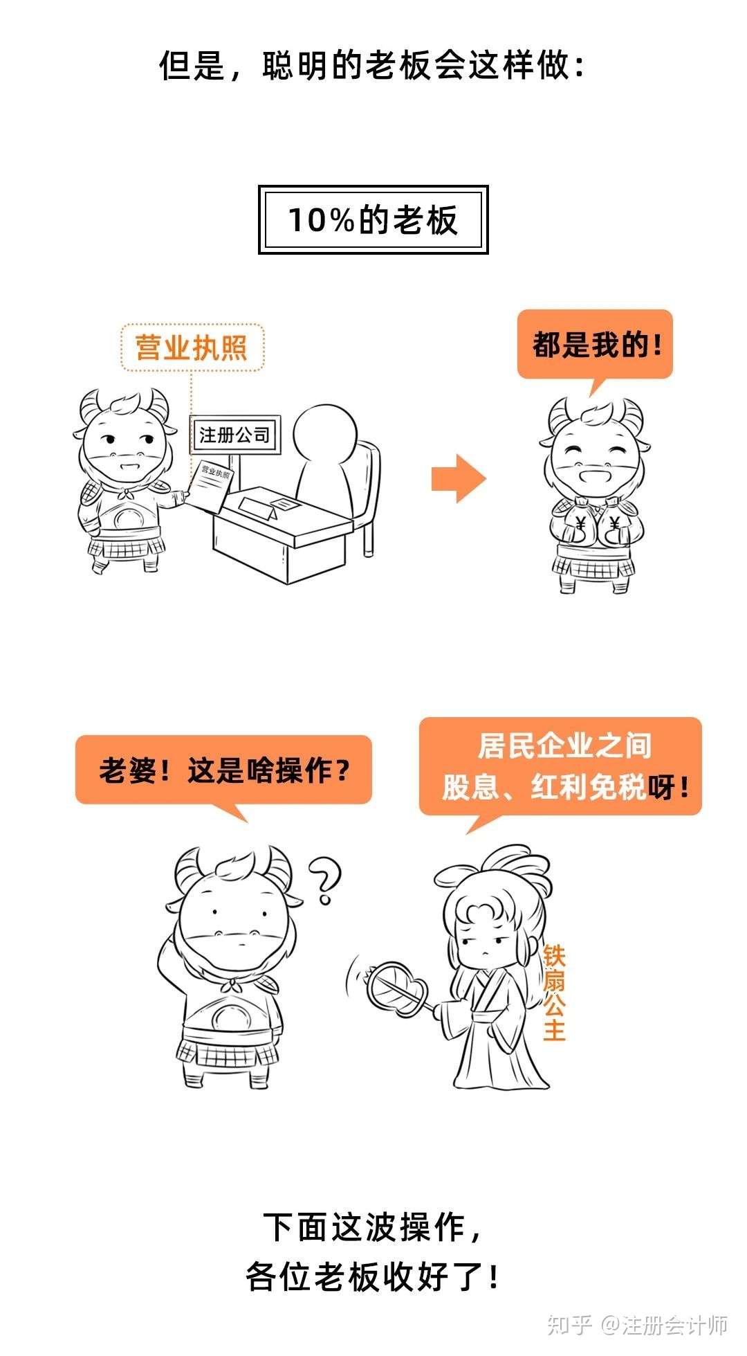 在青岛青岛注册多个公司的老板注意了,这样在青岛区注册公司最节税插图2 在青岛青岛注册多个公司的老板注意了,这样在青岛区注册公司最节税插图2
