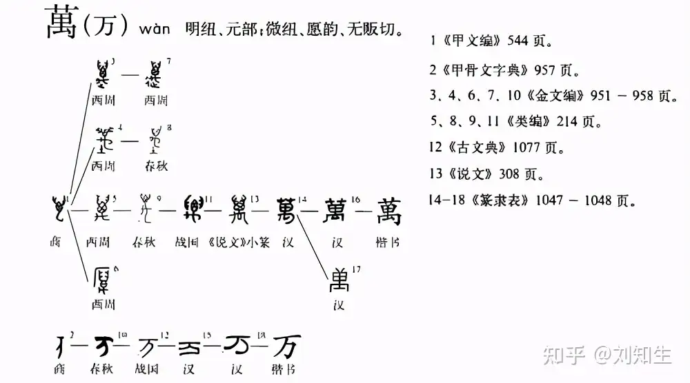 古文字類編中国書道古代文字-