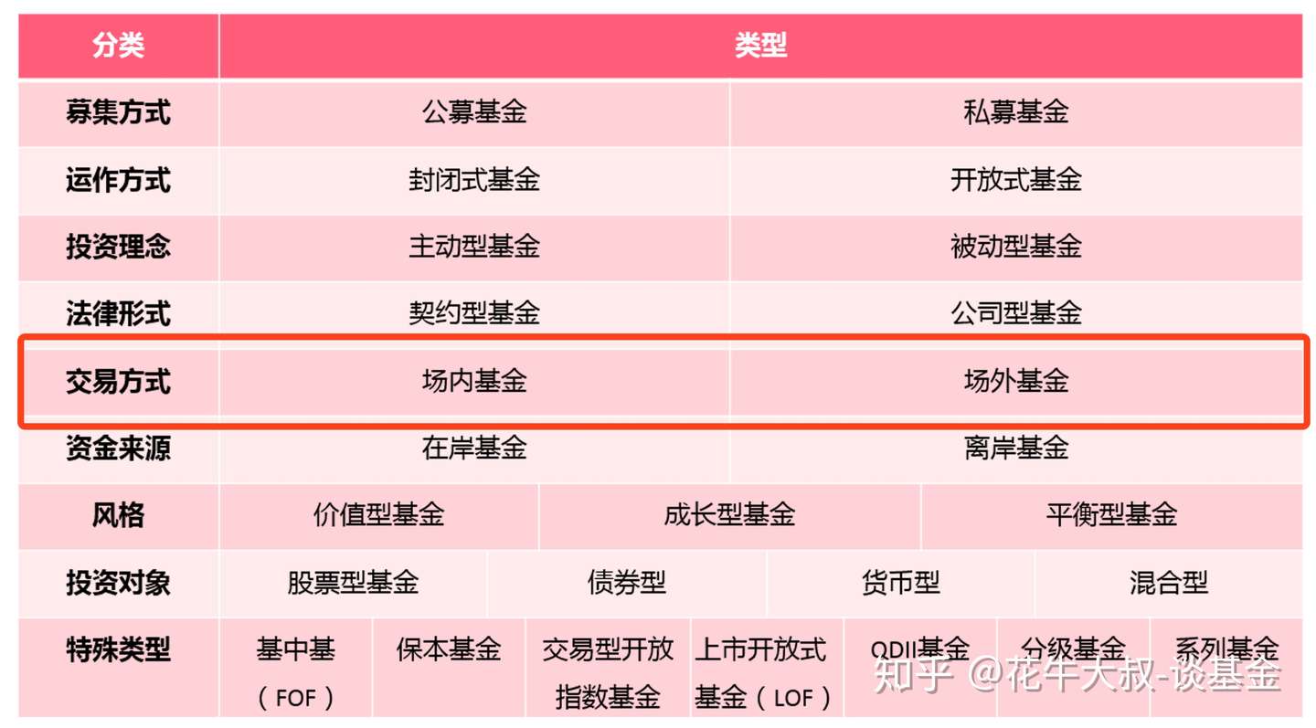 Etf基金是什么类型的基金 小白如何理解 知乎