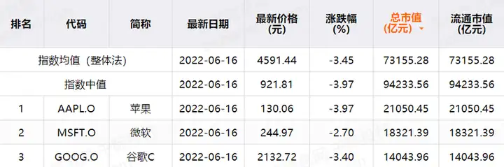 2022年国内外搜索引擎研究报告 中国搜索引擎行业与国际企业比较