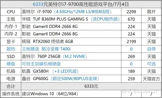 装机帮扶站】第446期：9代大补全：i7-9700配置推荐- 知乎