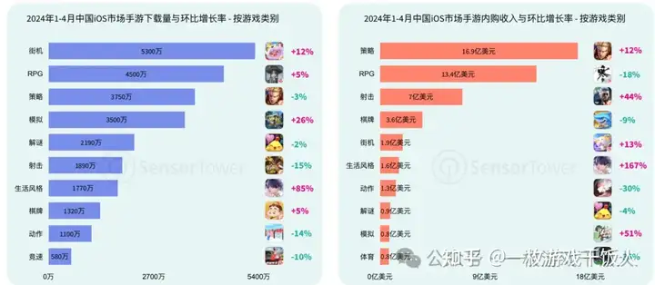 2024年亚太手游行业市场洞察：分析2024年中国、日本、韩国和东南亚等热门亚太市场手游趋势