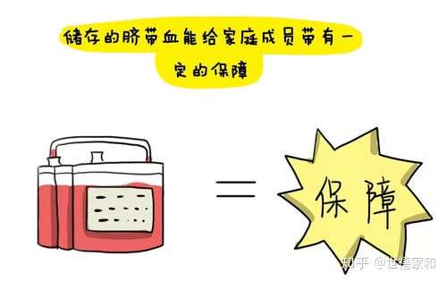 孩子生出来以后,需要保存脐带血吗?
