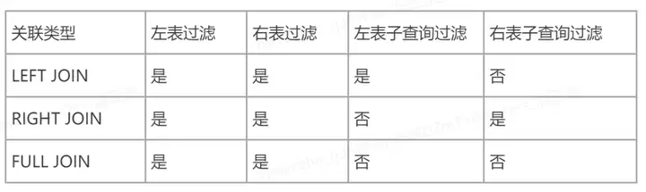 基于 Impala 的高性能数仓实践之物化视图服务-鸿蒙开发者社区