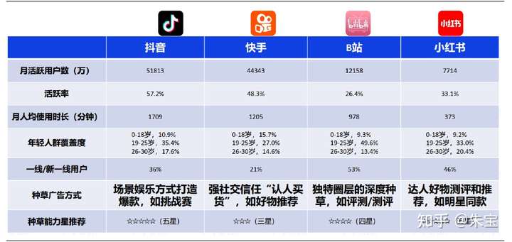 Z世代消费潮起,一文带你看遍那些有趣的社交电商内容电商创业项目 附2021更新社交电商商业计划书
