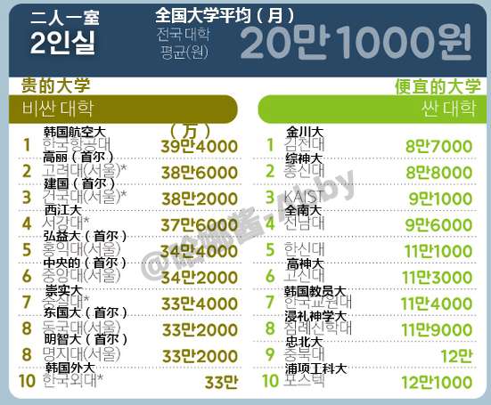 全面解析韩国留学费用和省钱方法 纯干货 知乎