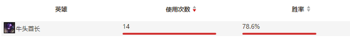 操吴戈兮被犀甲，车错毂兮短兵接——LPL春季赛常规赛RNGvsTES复盘