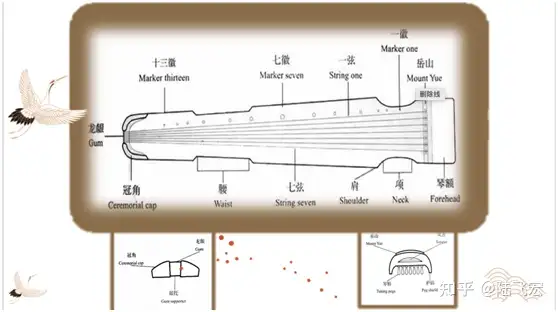 古琴非遗项目申请范文（古琴非遗项目申请范文） 第6张