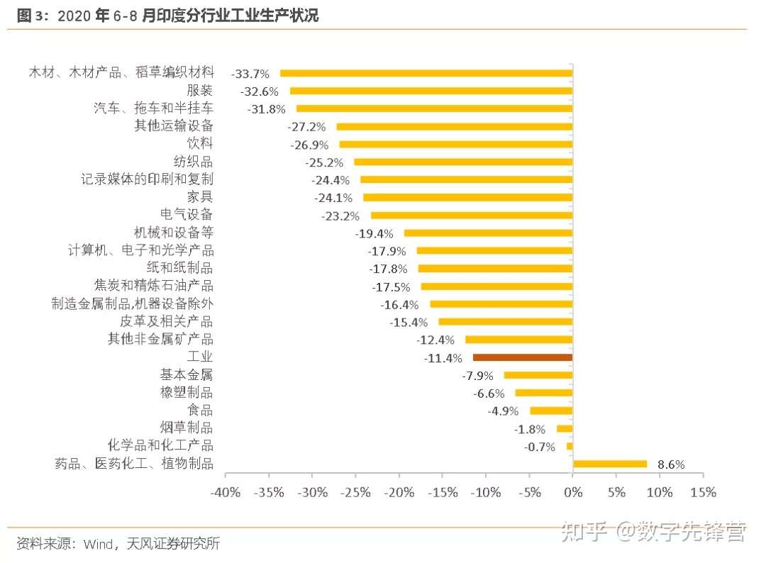 天风证券 市场高估了印度疫情的影响 并不会造成严重的供求错配 知乎