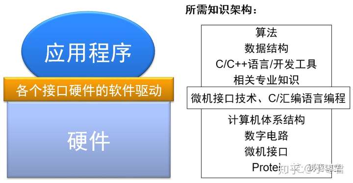 What exactly is embedded? What is a single-chip microcomputer?