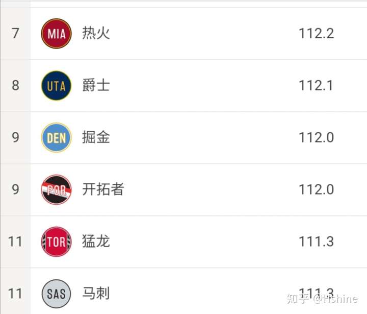 季后赛前瞻宿敌首轮相遇巴特勒和tj沃伦谁能带队笑到最后