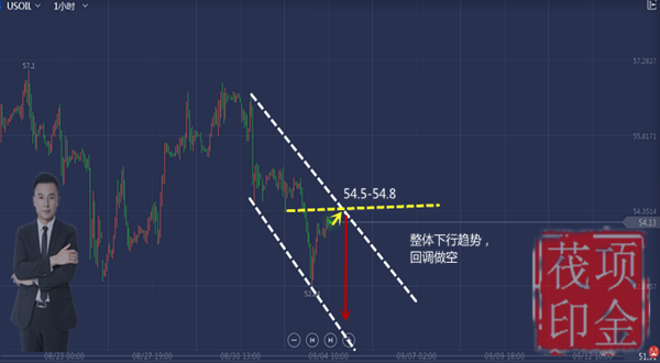 Xiang Jinye:9.4Gold prices continue to stabilize during the day, with crude oil mainly at high altitudes908 / author:Xiang Jinye / PostsID:1470203