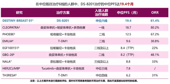 抗体偶联药物ADC维迪西妥单抗、DS-8201、赫塞莱T-DM1数据解读!