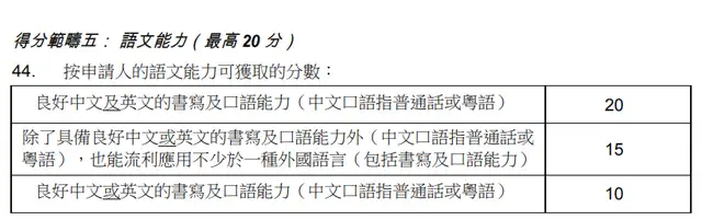 这些人很轻松就能拿到香港身份证了，最新香港优才政策解读优才自测规则！