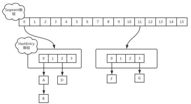 8月份21道最新Java面试题剖析（数据库+JVM+微服务+高并发）教程