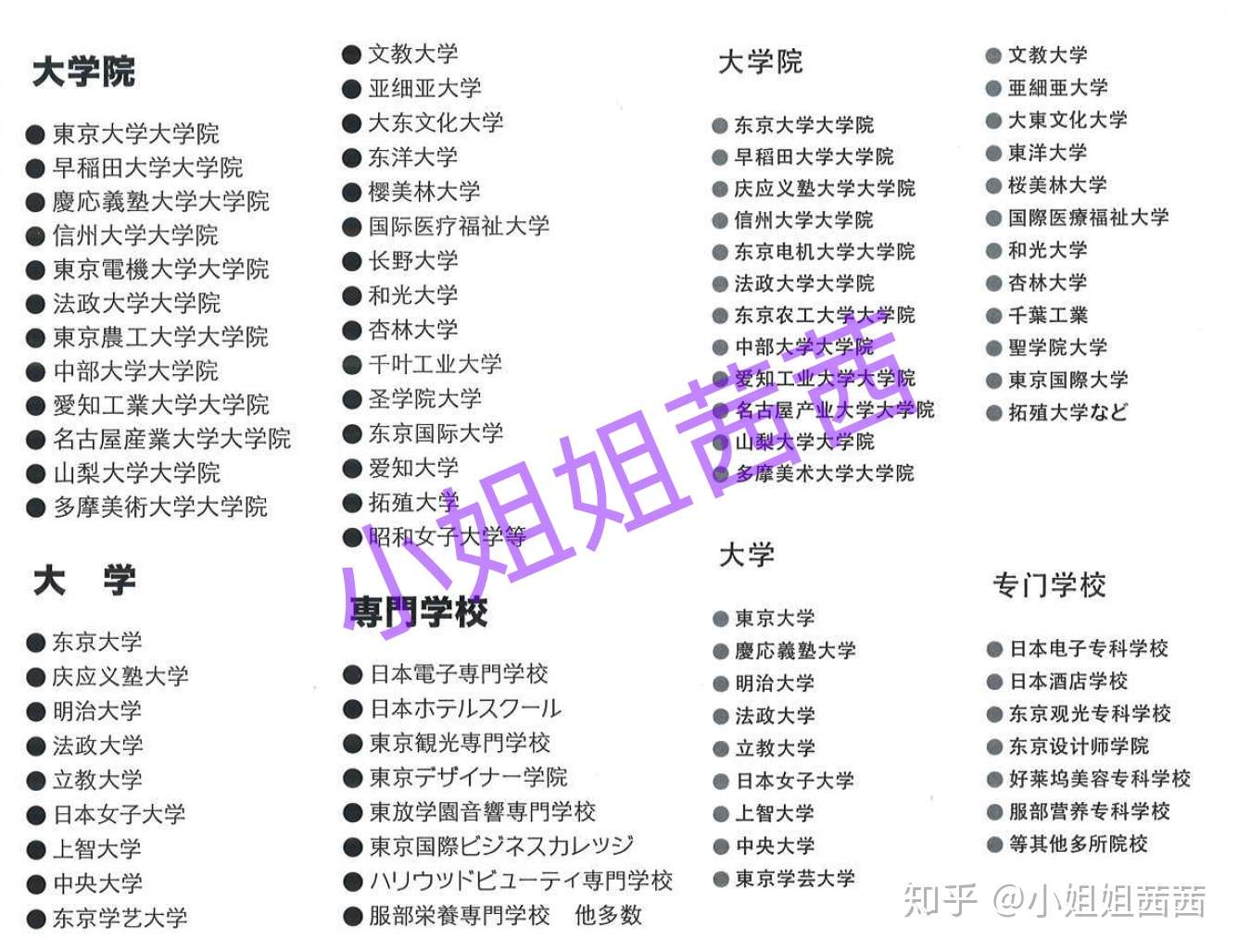 日本语言学校点评 Manabi日本语学校怎么样 知乎