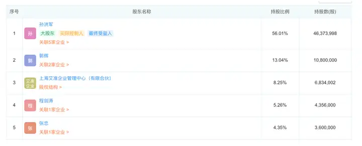 【新鼎资本研究】新三板优质企业之十七——艾为电子（艾为电子新股能赚多少钱）