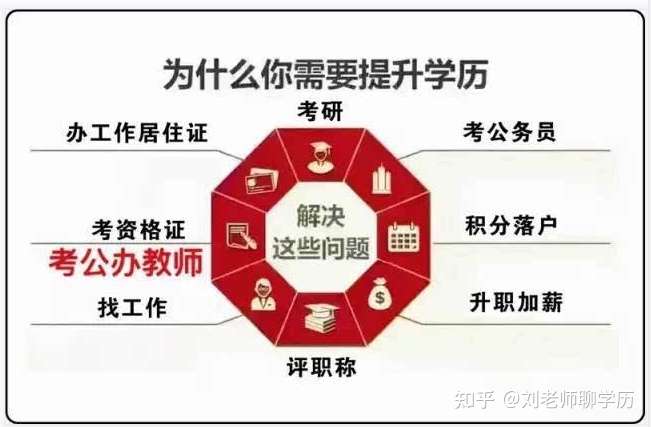 ​成人高考报名是自己报名好还是找机构报名好？