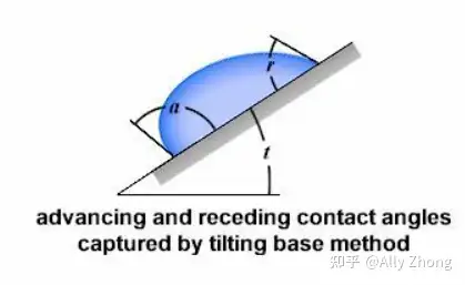 表面科学术语二前进和后退接触角