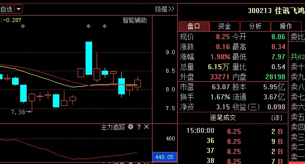 佳讯飞鸿300213：周四大盘还有惊魂一幕！散户谨防！（佳讯飞鸿涨停）