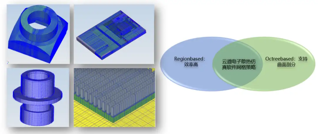 热设计工程师突围指南：如何借助“秘密武器”提升研发竞争力？的图6