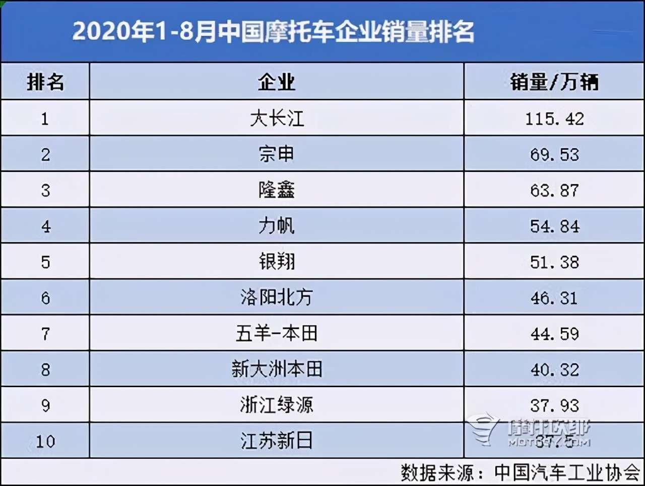 人民需要什么豪爵就造什么 沉默的通勤车dk150测评 知乎