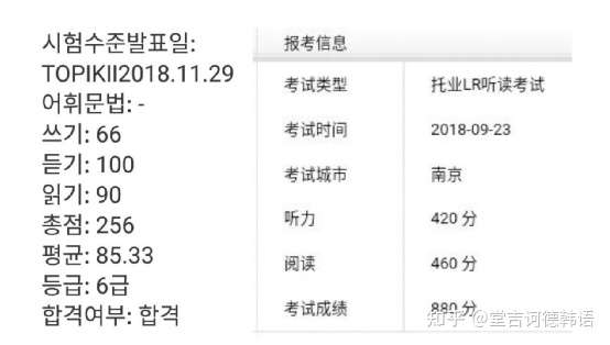 Topik6级听力满分 Toeic 880分 非韩语专业小白高效备考秘籍大公开 知乎