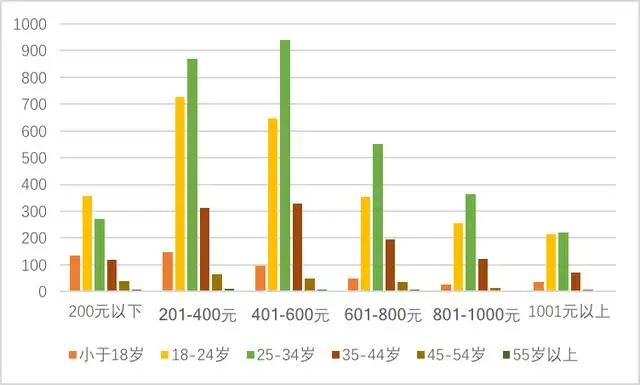 超4亿人次游客夜间出行（游客数量呈什么趋势） 第12张