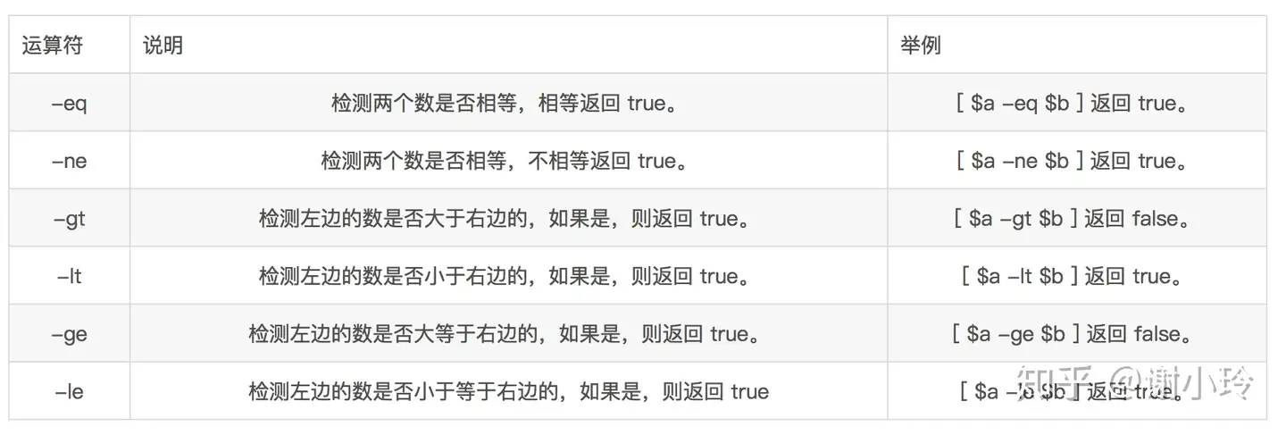 自学shell第一天 知乎