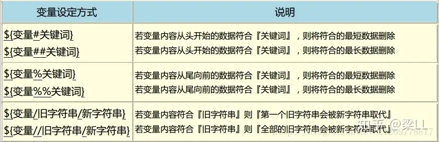 Shell 中 作用与区别 知乎