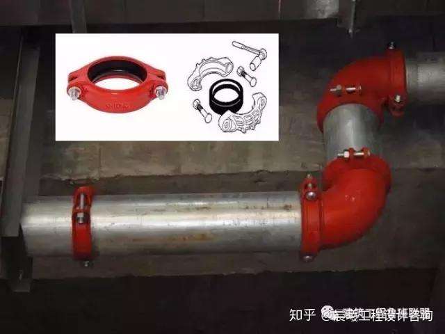 沟槽管件