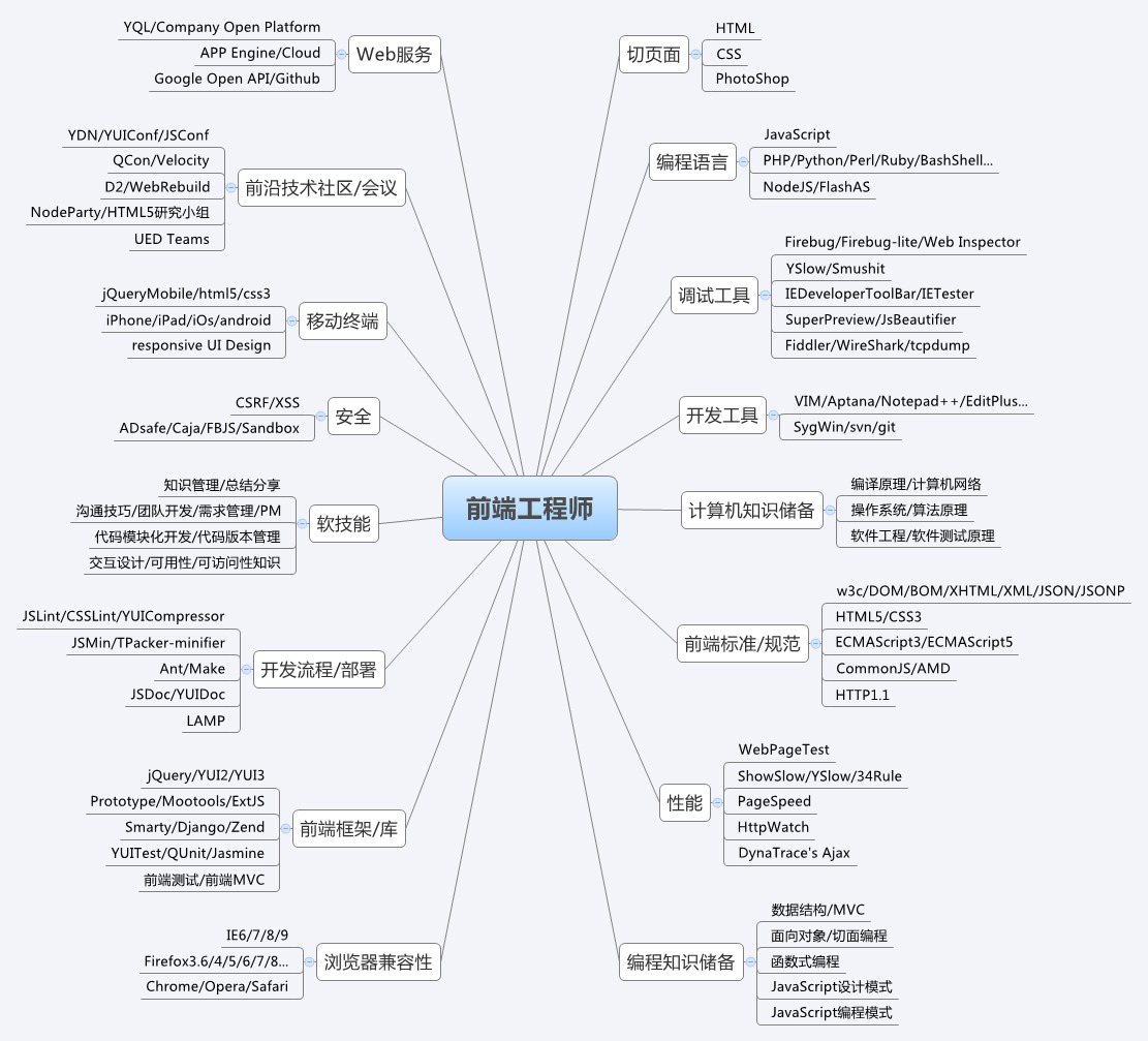 前端学习之路 从入门到入坑 知乎