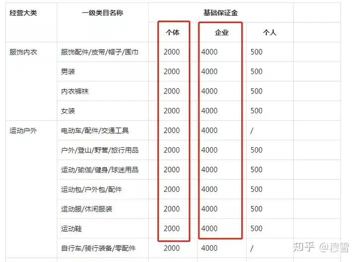 抖音小店个体还是企业好？个体户入驻和企业入驻经营有什么区别？