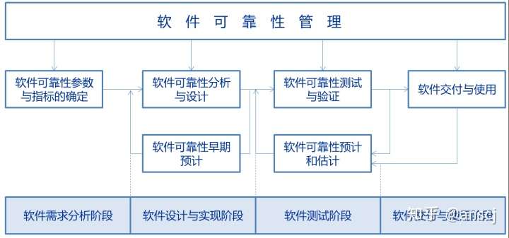 测试cpu温度的软件_软件测试(第2版)_阿宽软件系列之打字测试软件