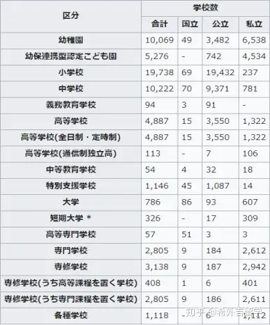 日本教育体系- 知乎