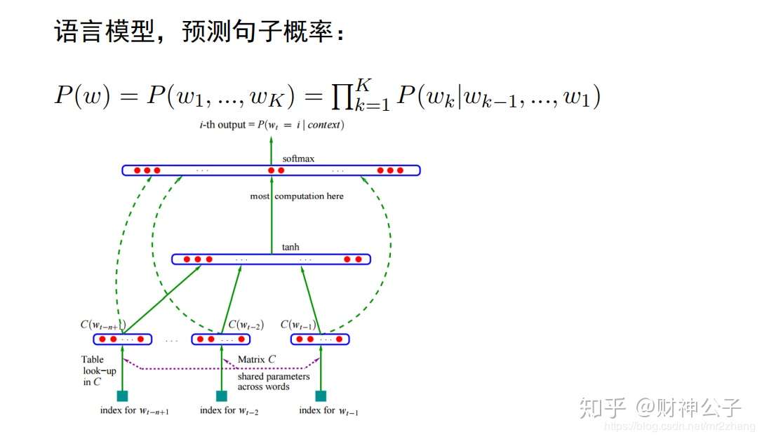 一步步理解bert 知乎