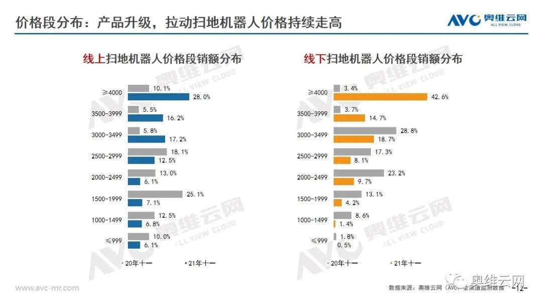 中国环境电器市场十一促销总结