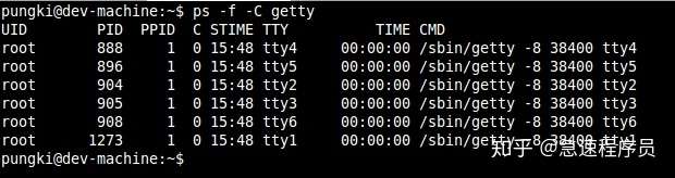 10个重要的linux Ps命令实战 知乎