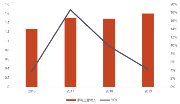 【产业研究】揭秘智能控制器，AIoT中游“扛把子”，三大下游终端推动巨大增量空间（附下载）