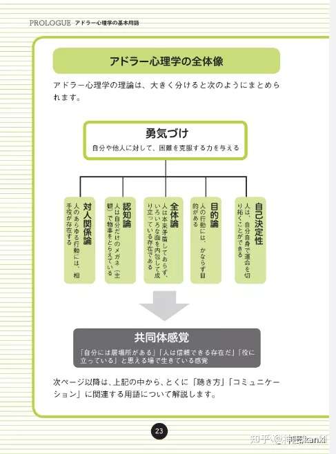 日本原版书精读连载 阿德勒式共鸣说话法第1期 知乎