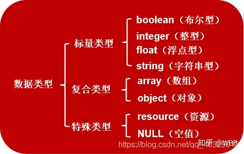 PHP脚本语言的学习（一）-丞旭猿