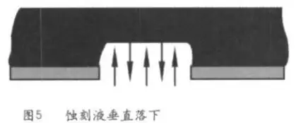 PCB厚铜板的设计，这一点一定要注意