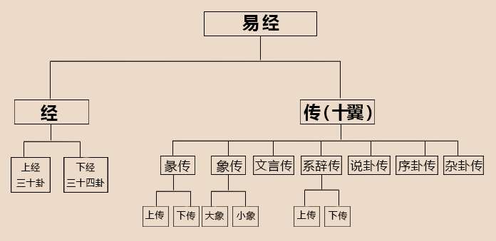 易经64卦卦象 卦辞 爻辞 彖辞 象辞原文完整版 吐血整理 推荐收藏 知乎